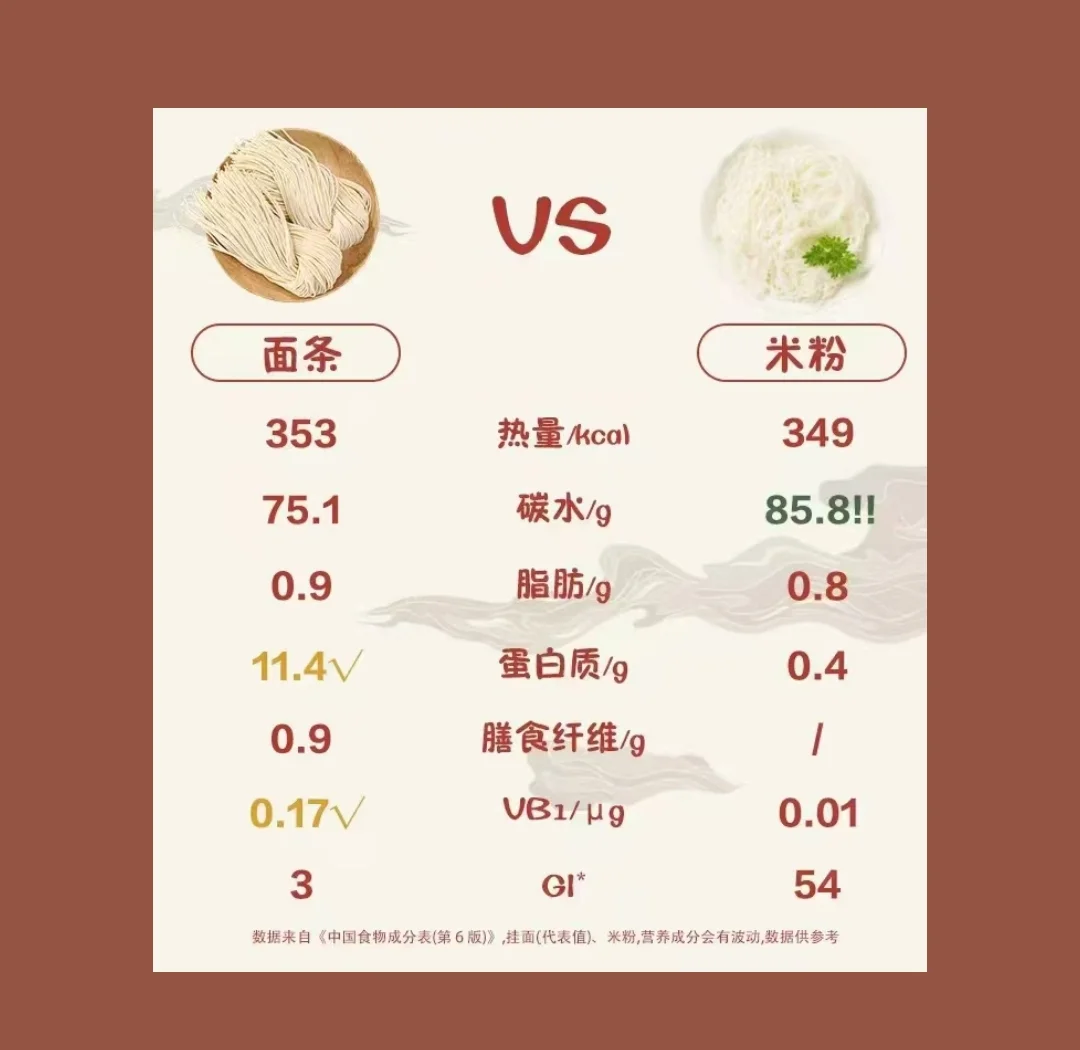 一碗面条的热量是多少